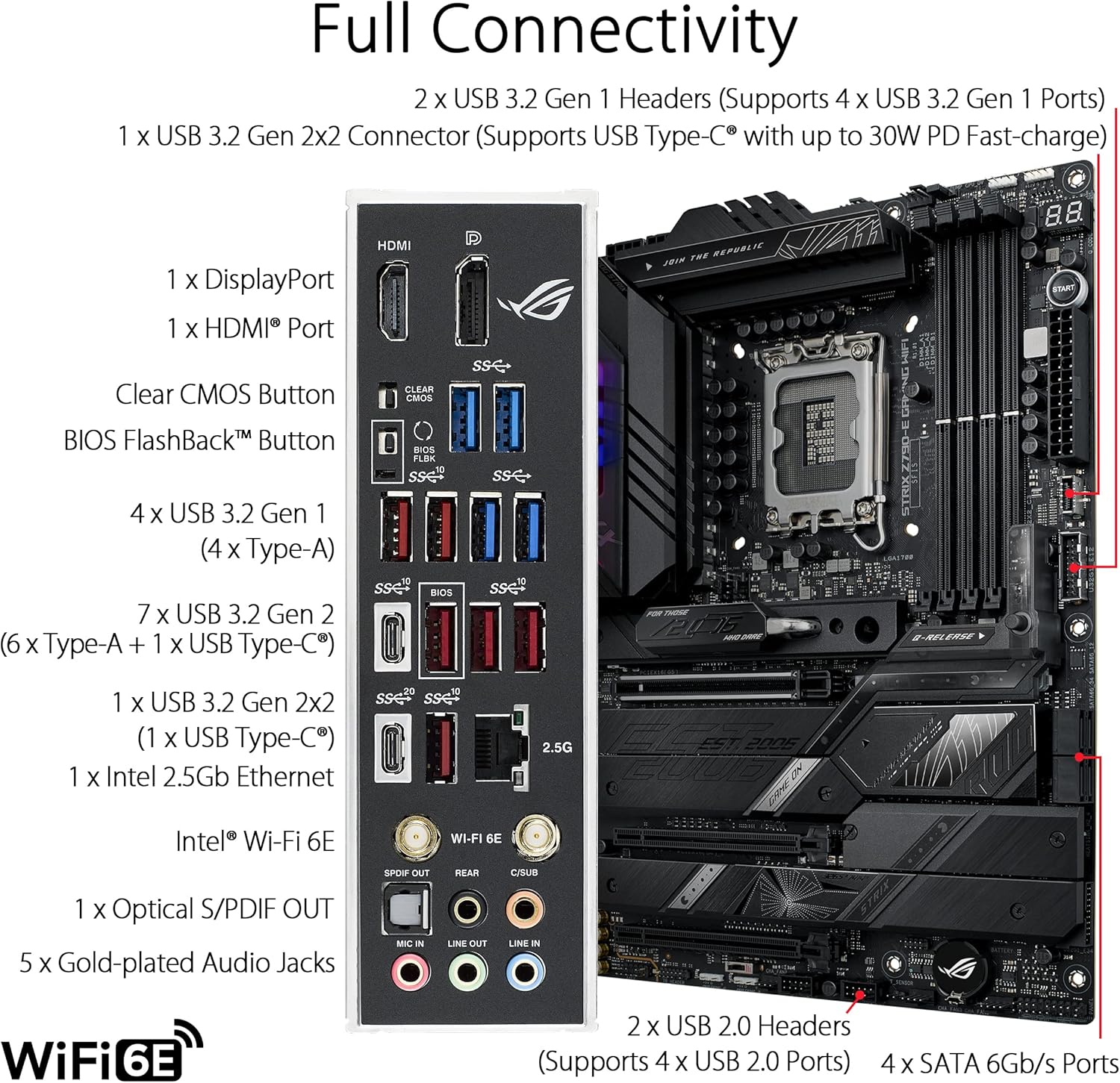Motherboard ASUS ROG STRIX Z79 - Intel Cpu Core I9 ulasan dan harga